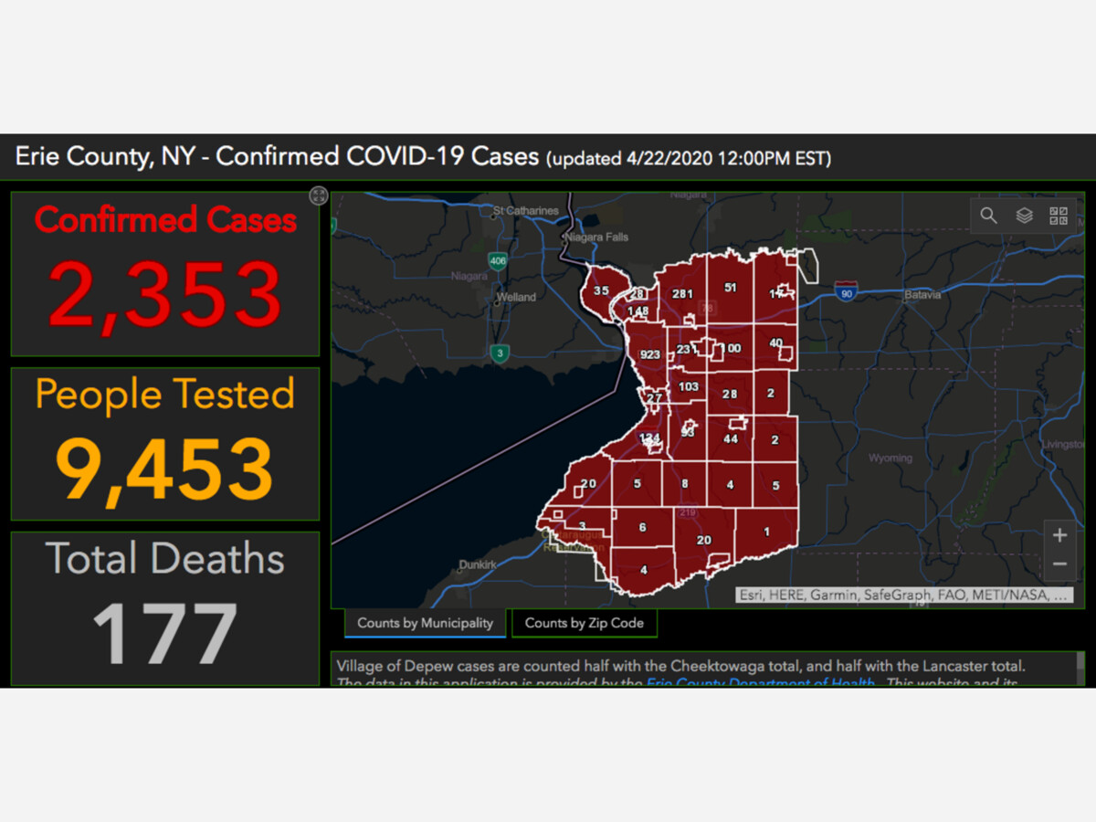 
  CORONAVIRUS: Erie County has highest virus case totals ever reported
