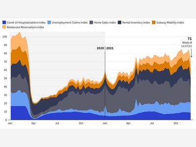 NEW YORK CITY: The economic recovery index
