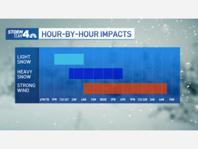 EMERGENCY MANAGEMENT: Gov. Kathy Hochul Urges New York To Prepare For Snow And High Winds Expected In Downstate This Weekend