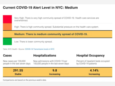 NEW YORK CITY: Health Official Issues Alert Advising Masks Be Worn Indoors In The Big Apple