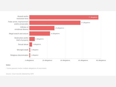 THE SIXTH BOROUGH >>> THE MARSHALL PROJECT: Police Misconduct Cost Yonkers Millions And The Complaints Keep Coming